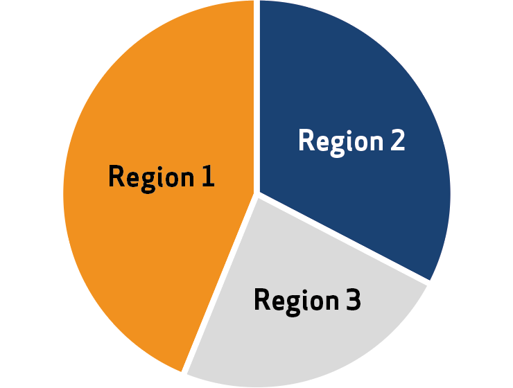 Cirkeldiagram